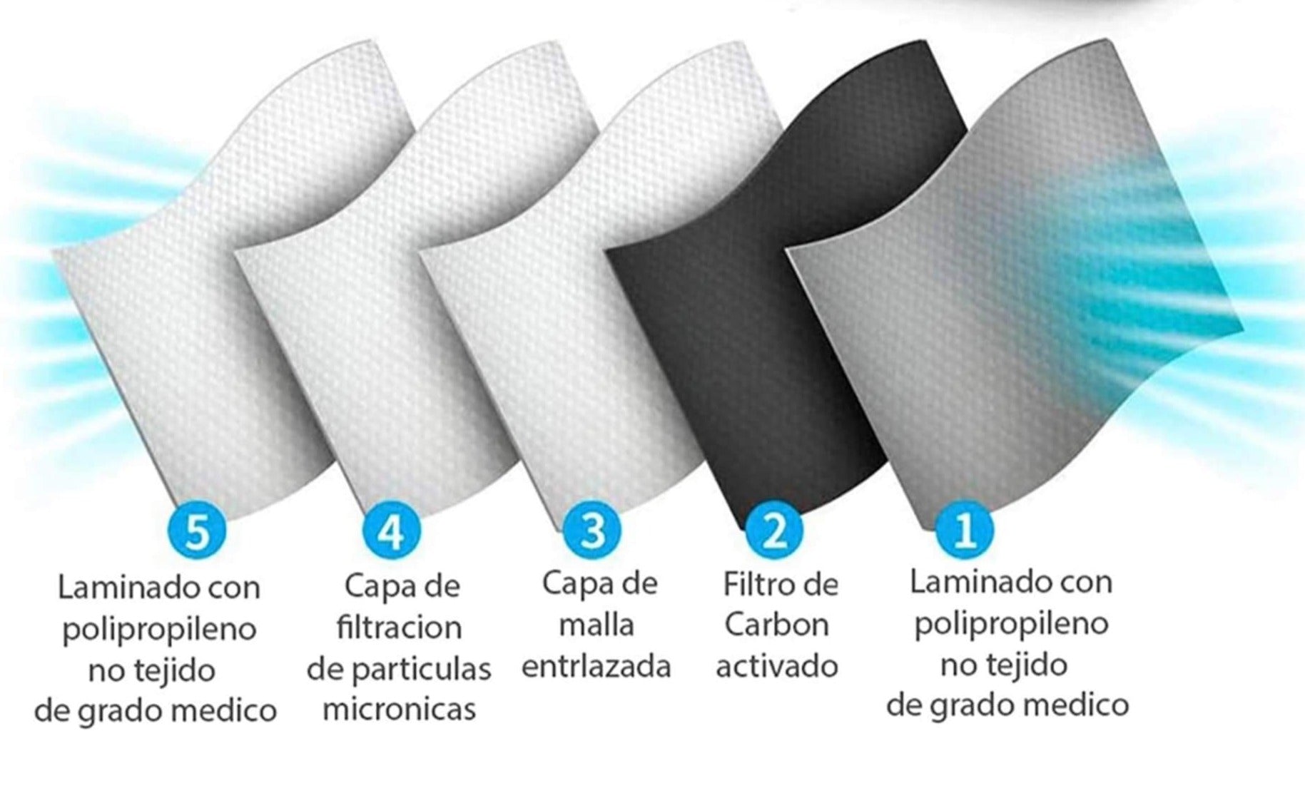 FILTRO PARA MASCARILLA DEPORTIVA